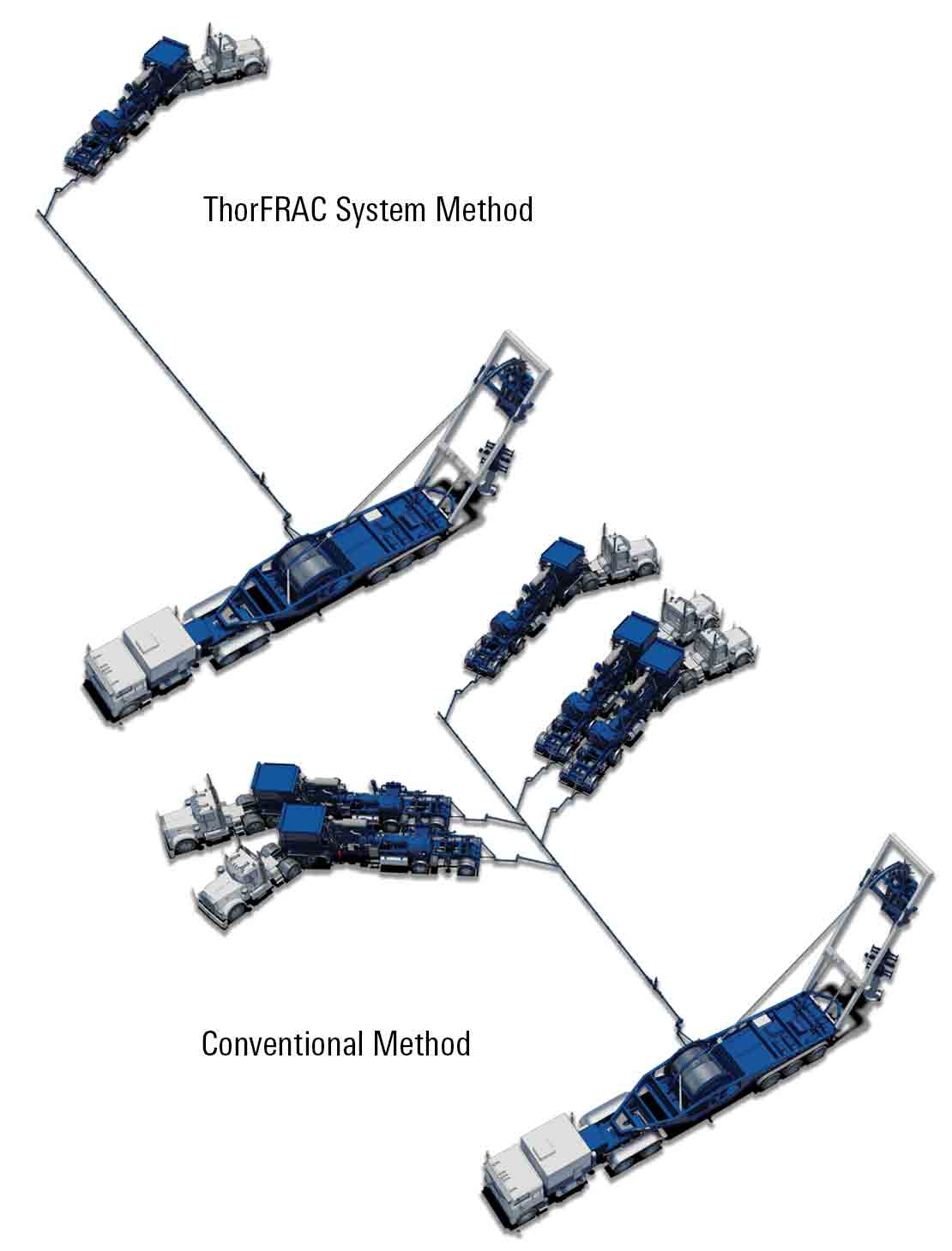 Surface rig-up of operations using conventional technology and using ThorFRAC system.