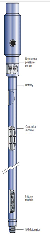 Diagram of an eFire-CT coiled tubing–deployed electronic firing head.