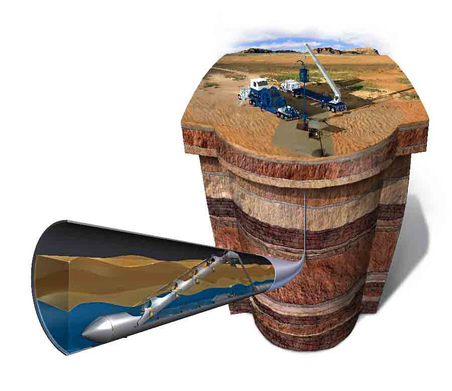 ACTive PS profiling service.