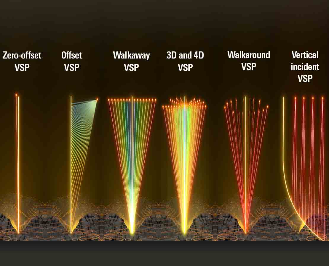 VSP acquisition types using Optiq Seismic fiber-optic borehole seismic solution