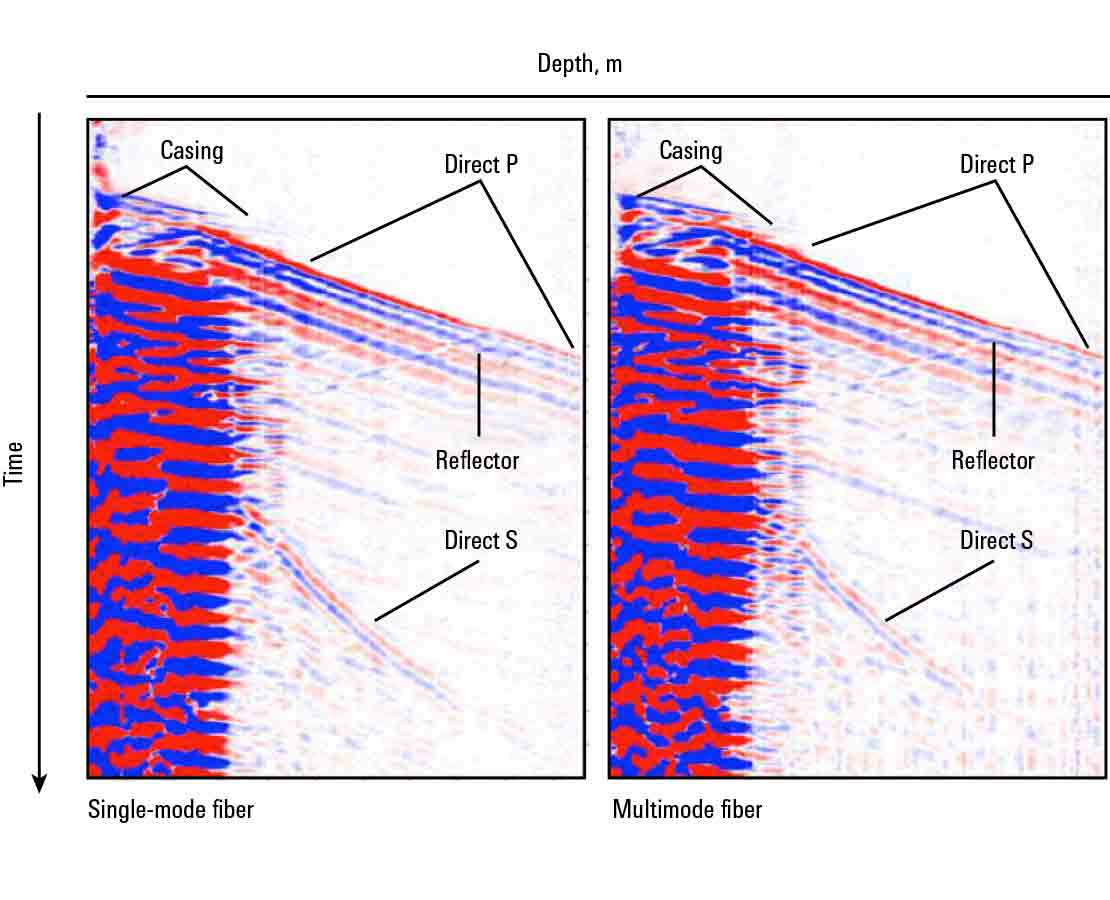 Optiq Seismic solution data