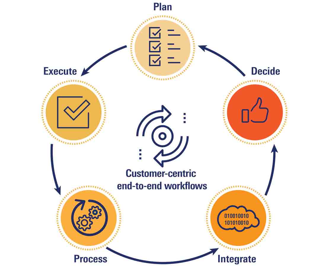 Optiq solutions end-to-end integrated workflows
