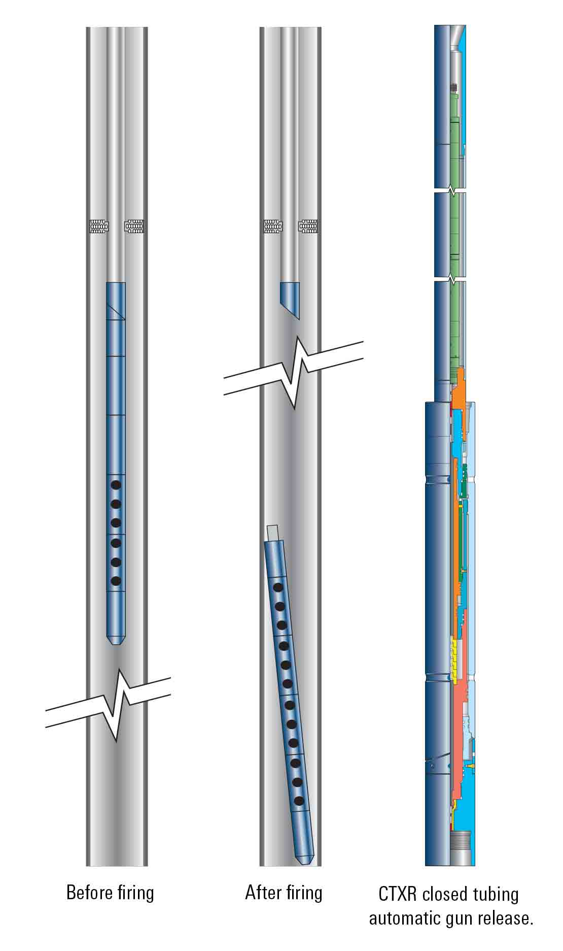 CTXR Closed tubing automatic gun release