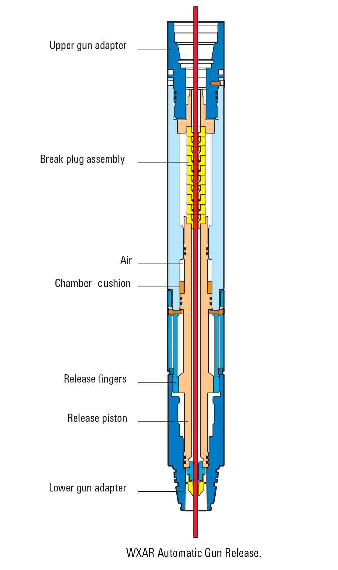 WXAR Automatic Gun Release